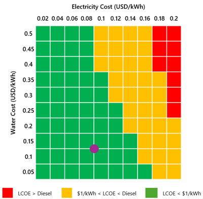 Realize green business cases now Realize green business cases now